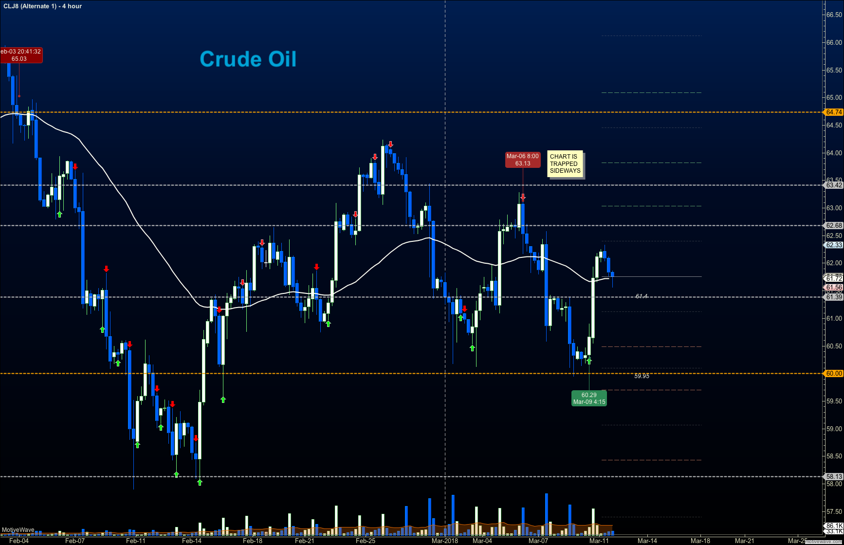 crude oil march 12 trading price chart rally news