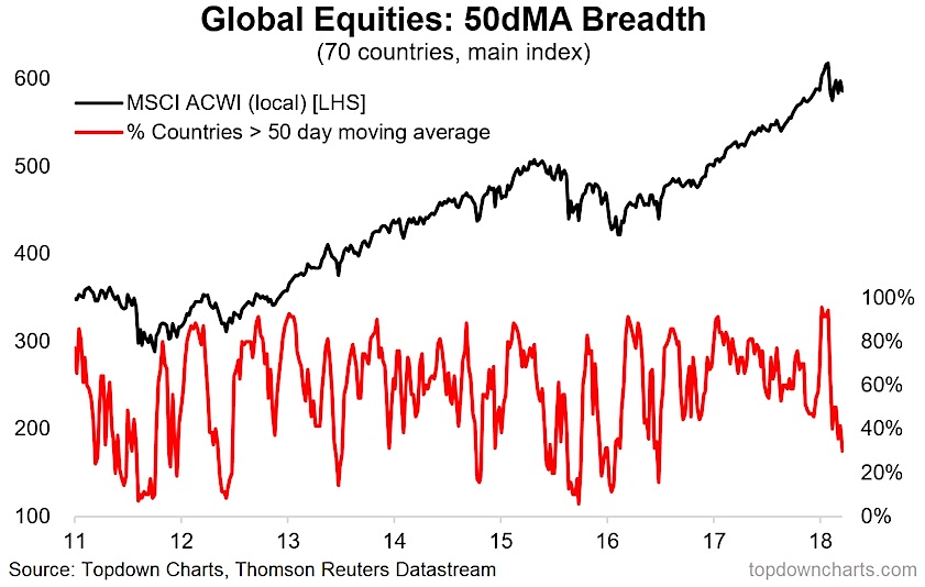 Free Moving Average Charts