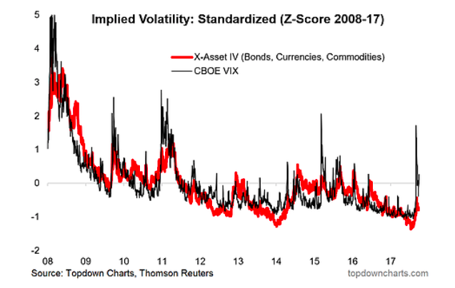 Implied Volatility Chart For Stocks