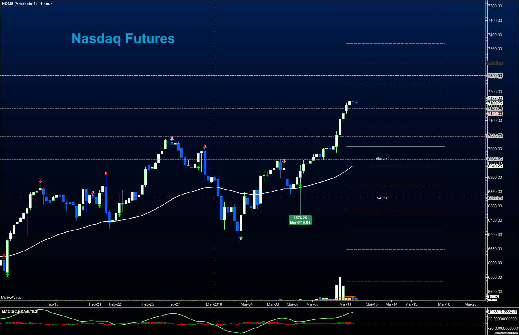 nasdaq march 12 trading price chart rally news