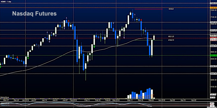 nasdaq stock market futures trading price march 27 analysis news image