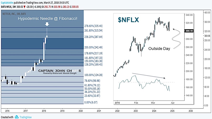 Stock Chart With News