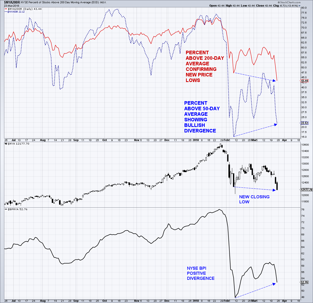 Nyse Bpi Chart