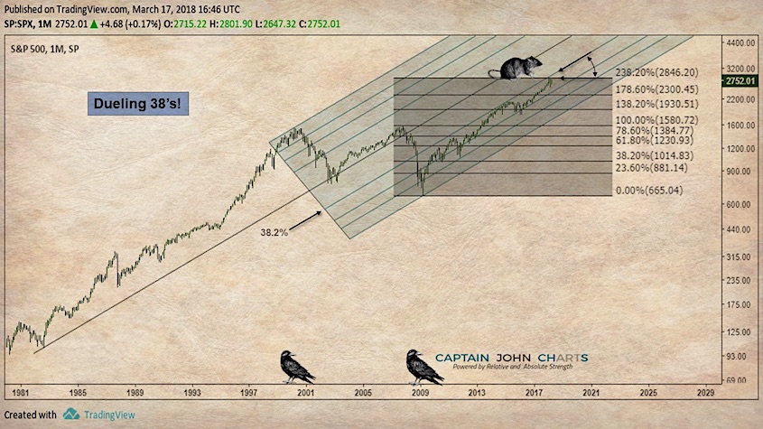 Pitchfork Stock Chart