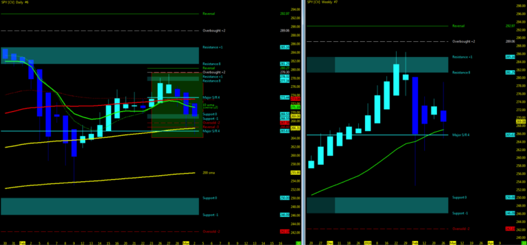 s&p 500 etf spy market pullback correction chart price support march 5
