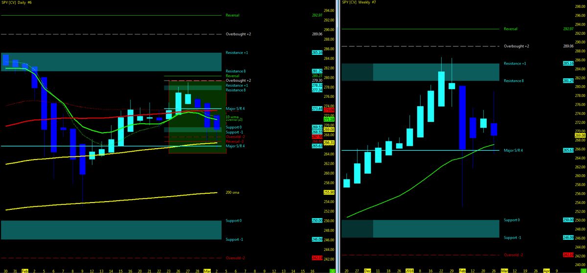 Fang Etf Chart