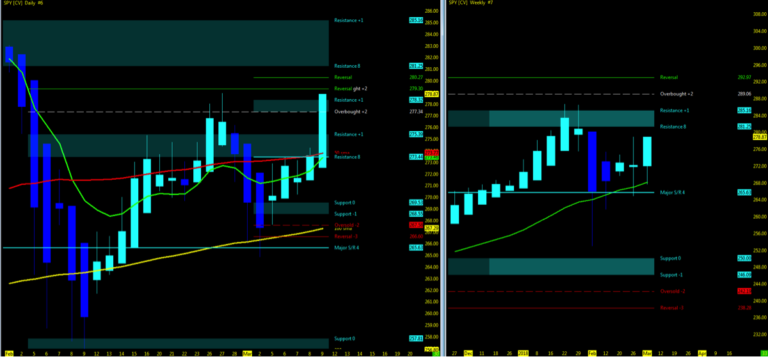 sp 500 etf spy price trend bullish analysis research_12 march week