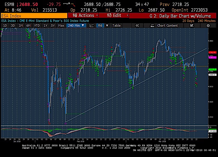 s&p 500 futures trading lower after fomc news_march 22