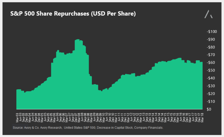 s&p 500 stock buybacks per dollar share news image_blackout period_march 29