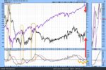 ted spread risk us equities stock market chart_march 2018
