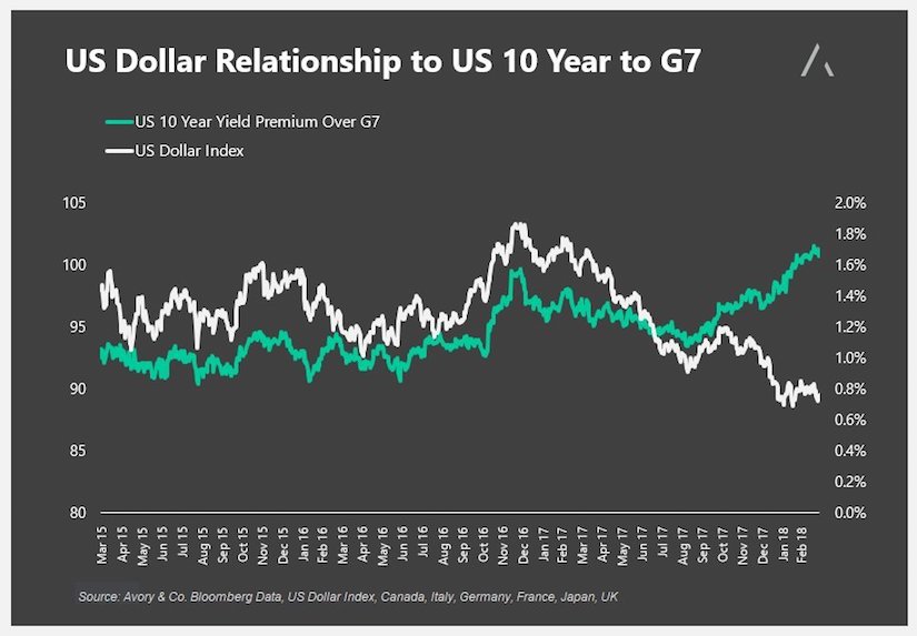 Usd Index Chart 10 Year