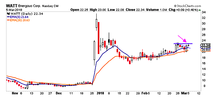 Stock Chart Setups