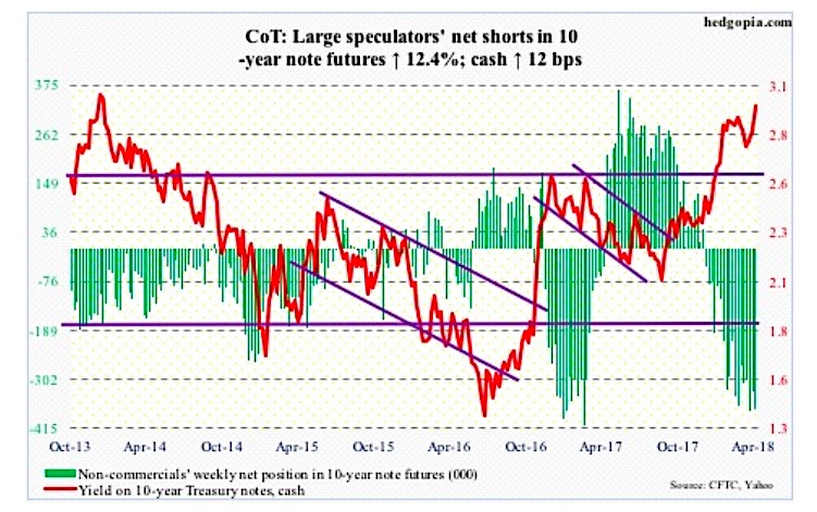 Yield Curve Chart Live