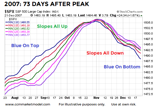 Moving Average Chart For Stocks