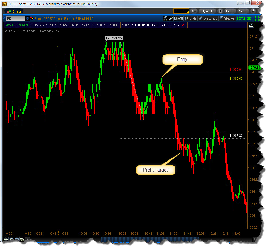 Best Tick Chart For Es