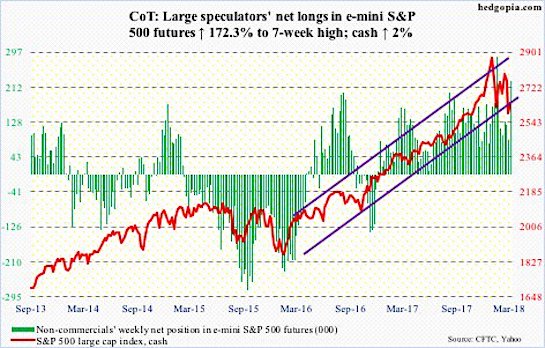 Cot Index Chart