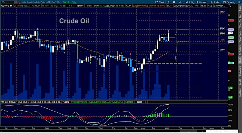 crude oil april 11 highs rally news image analysis