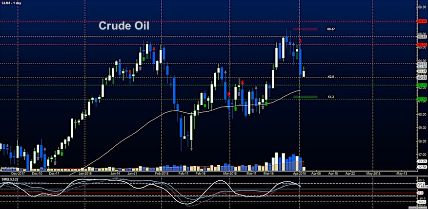 crude oil futures rally april 3 trading analysis chart image
