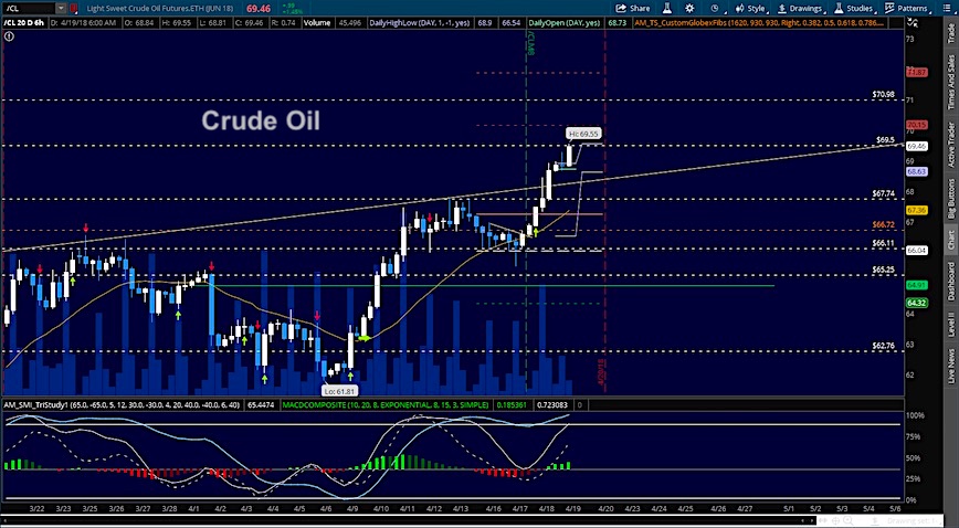 crude oil price resistance analysis investing_19 april 2018