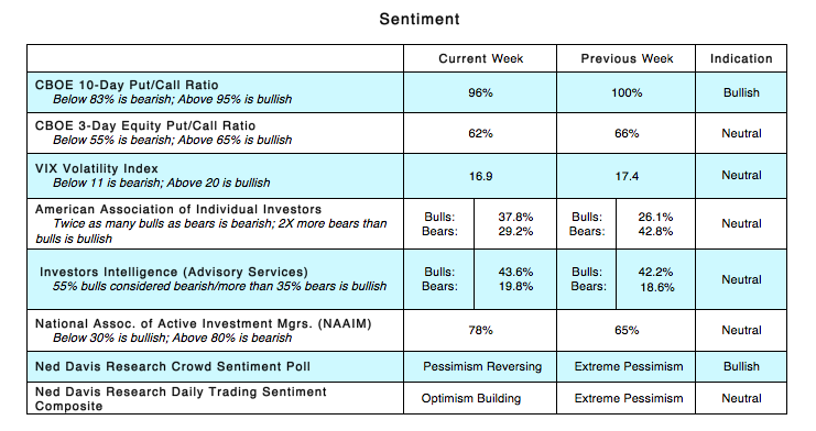 equity options cboe trading sentiment indicators april 23