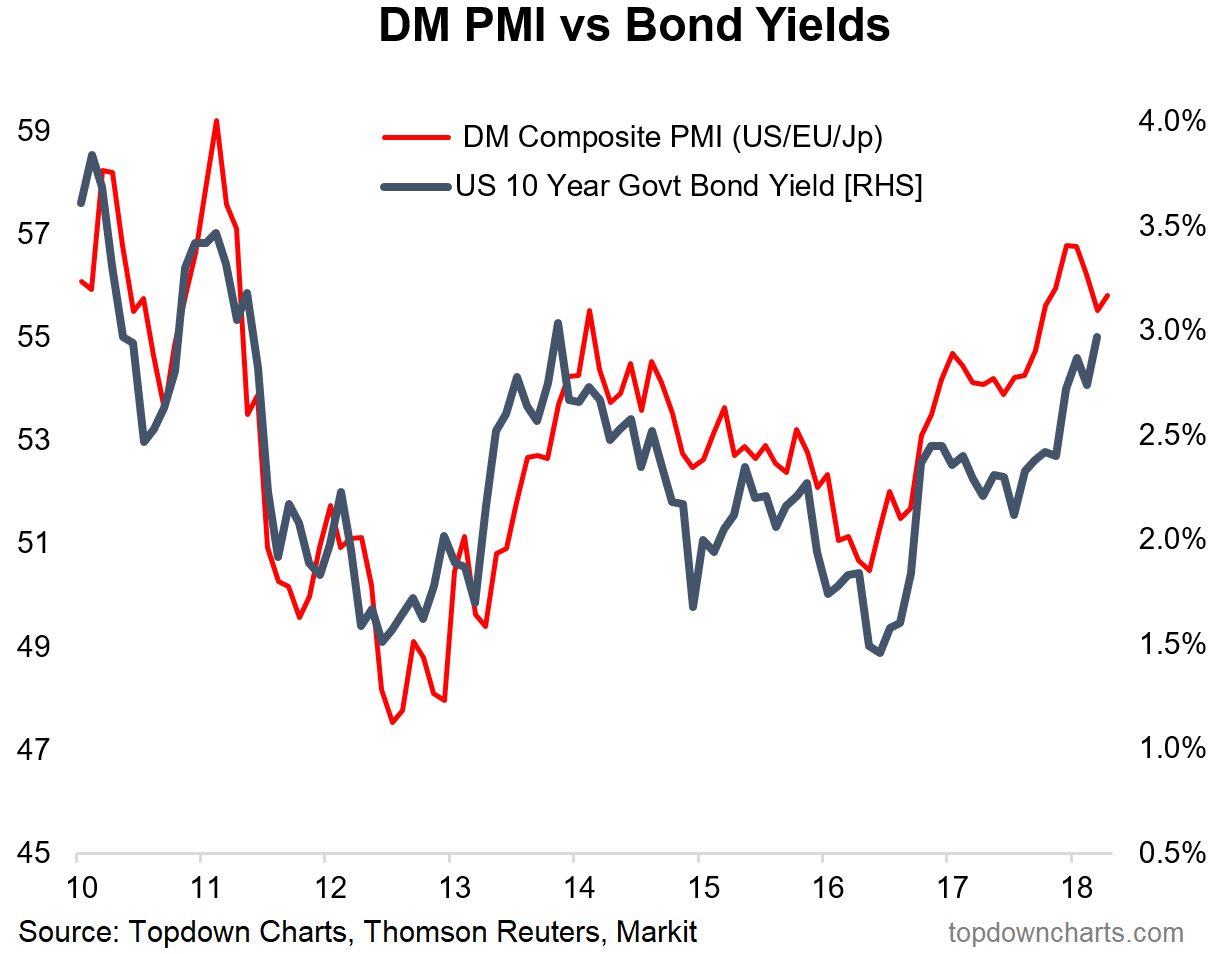 Global Pmi Chart