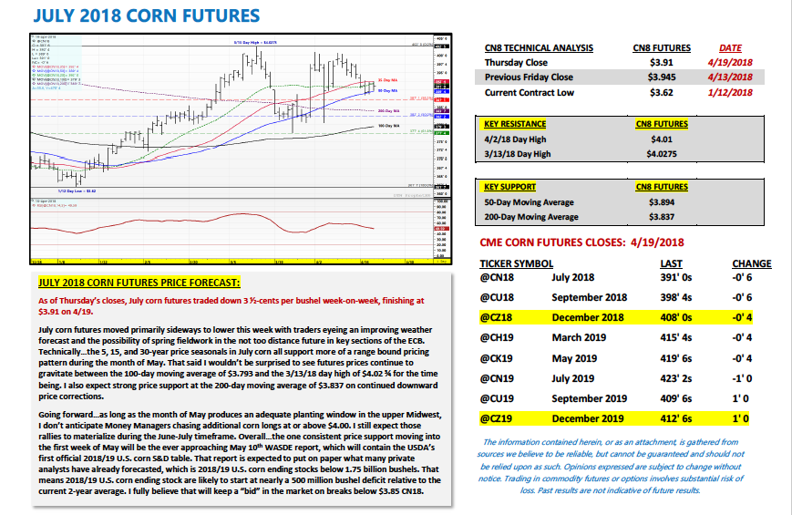 july 2018 corn futures analysis forecast chart_april 23