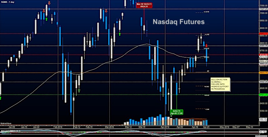 nasdaq futures trading analysis april 23