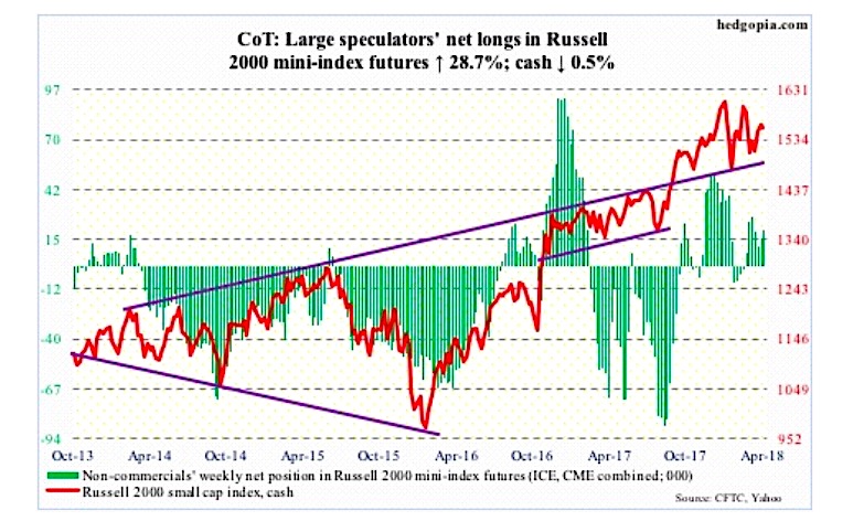 Rut Chart