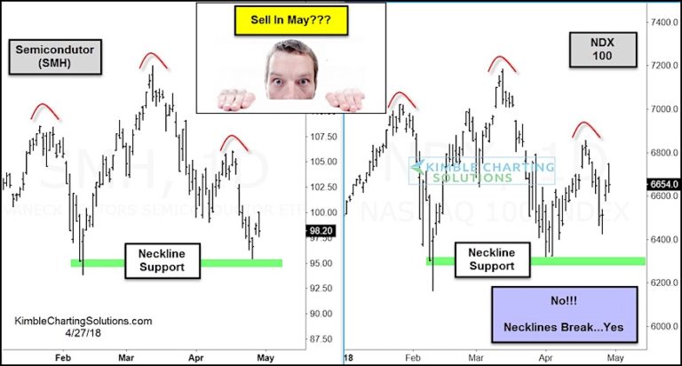 sell in may_nasdaq semiconductor stock market indexes investing chart analysis_year 2018
