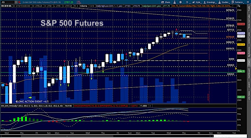 sp 500 e mini futures trading april 19 chart analysis image