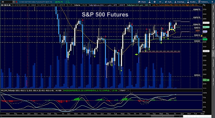 Active Stock Market Charts