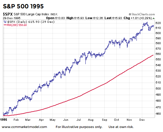 Stock Market Last Year Chart