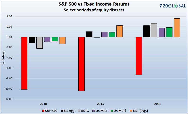 Fixed Income Charts