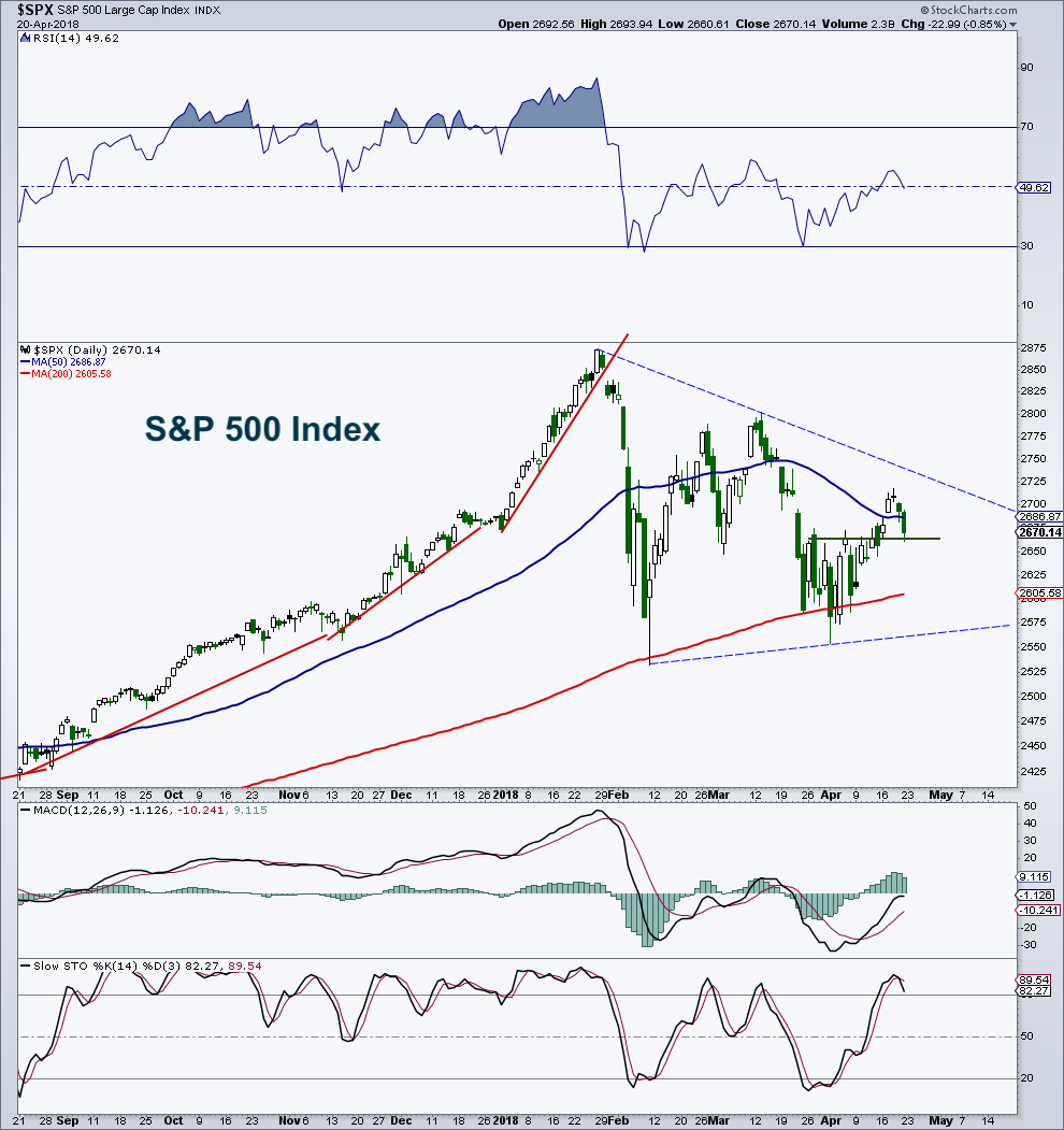 Stock market - Wikipedia