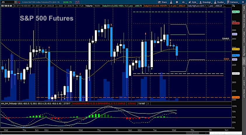 s&p 500 stock market futures april 11 correction news image analysis