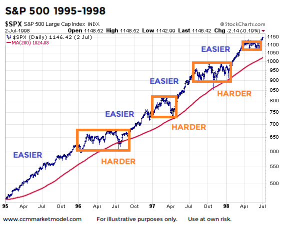 Share Market History Chart