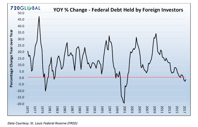 Us Government Debt History Chart