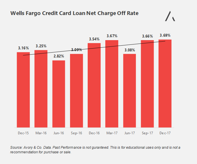 Wells Fargo Mortgage Rates Wallethub Free Credit Scores