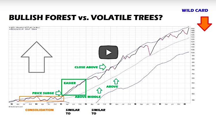 equity market chart image