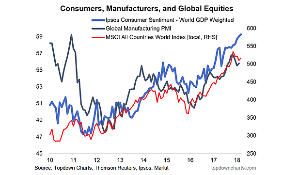 Consumer Confidence Chart 2018