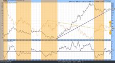 gold price analysis chart may 11