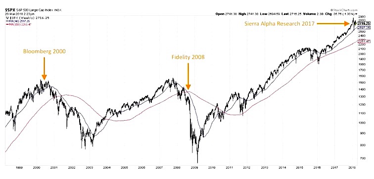 The Behavioral Concept Of Herding and Today’s Market