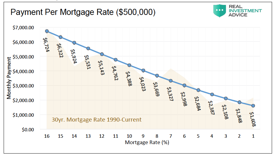 Mortgage Payment Chart Per Thousand