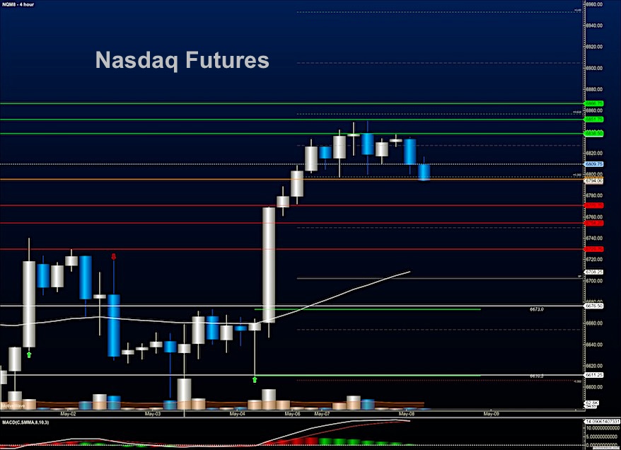 nasdaq futures may 8 stock market analysis research chart image