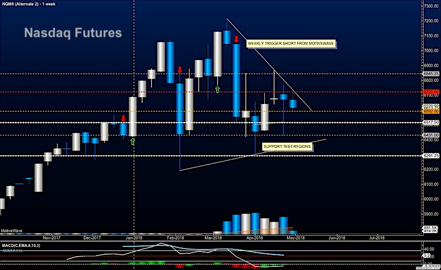 S&P 500 Futures Trading Outlook For May 1 See It Market