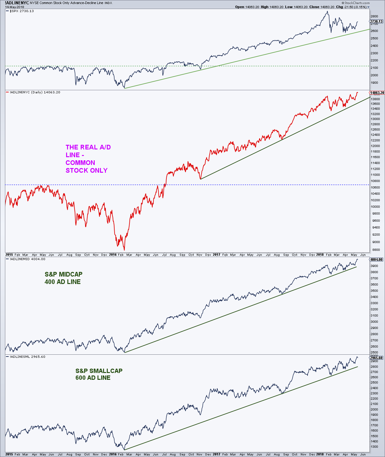 Nyse chart live