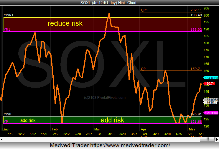 Soxl Chart