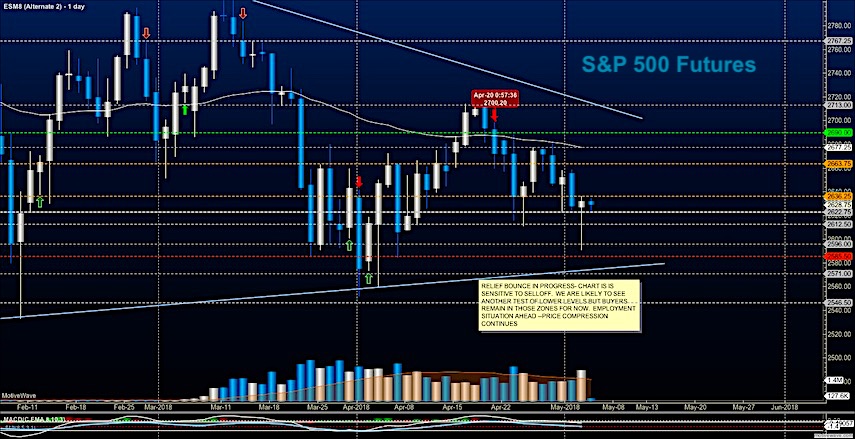 Free Futures Trading Charts