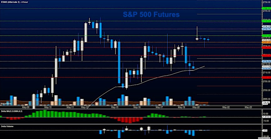 S And P 500 Futures Chart