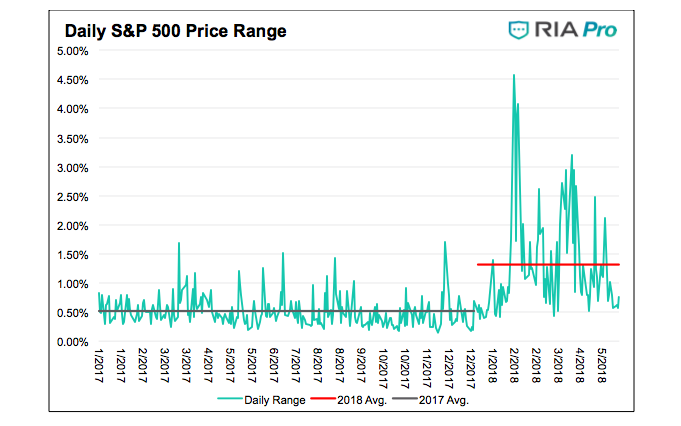 Price Range Chart